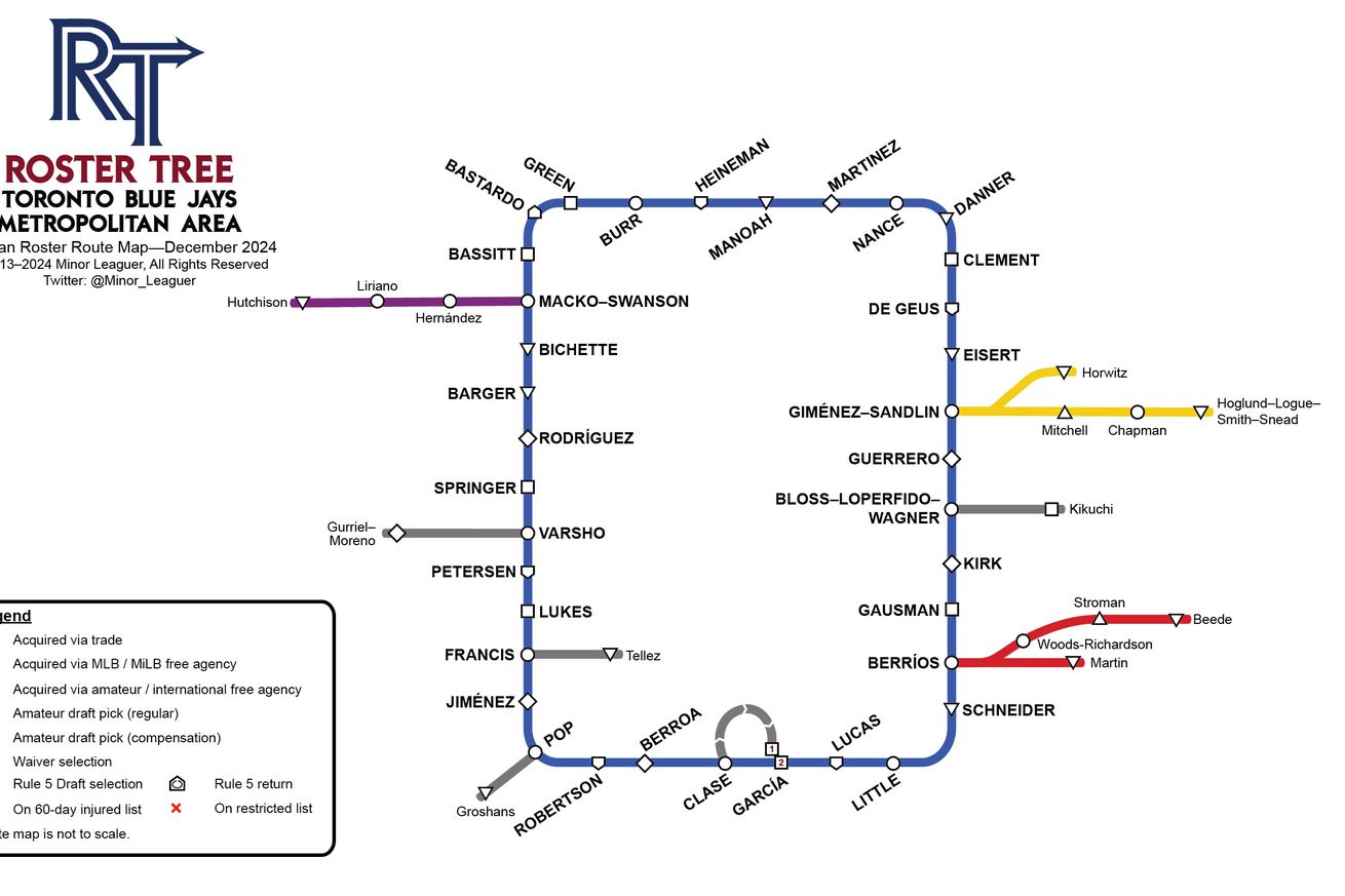 The Toronto Blue Jays Roster Tree Route Map is a subway map-like graphical depiction on how players on the 40-man roster were acquired.