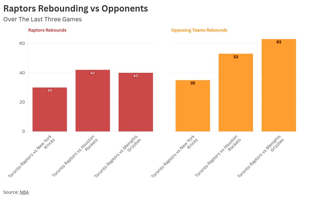 chart visualization