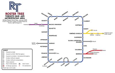 The Toronto Blue Jays Roster Tree Route Map uses a subway map-like graphic to depict how the players on the current 40-man roster were acquired.